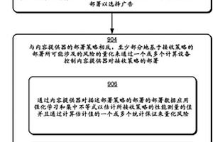 用于策略部署的风险量化