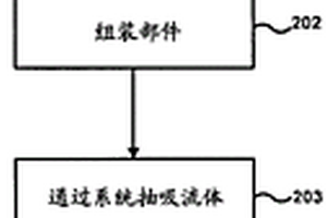 用于流体输送系统的验证技术