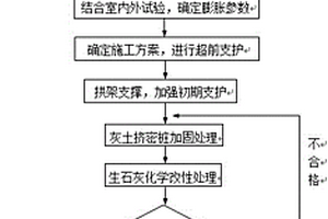 地下工程黄土隧道控制地表沉降施工工艺