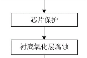 制备Si基碲镉汞芯片位错观察样品的衬底腐蚀工艺