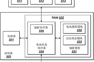 用于确定锂硫电池组的健康状况和充电状态的方法和装置