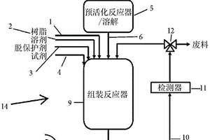 具有再循环回路的自动合成反应器系统