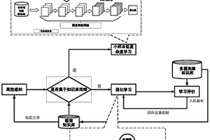 低空目标知识辅助智能电磁感知方法、系统及存储介质