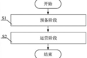网络切片智能接入控制方法及系统