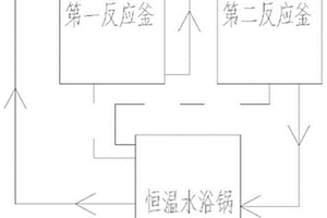 外加剂合成温度控制系统