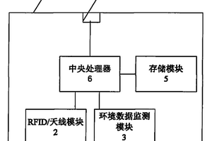 冷链物流用RFID电子标签