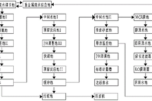 重金属废水处理系统