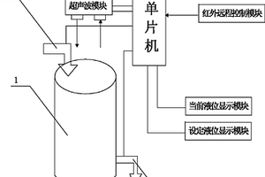 容器液位控制系统