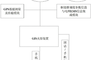 大型水利枢纽重要部位突发火灾应急处置系统