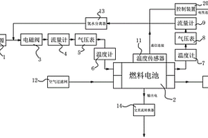 散热好的氢气发电系统