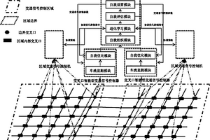 基于有机计算的区域边界交通信号协调控制方法