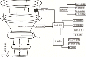 远程组合喷雾灯光的空气雾霾处理装置
