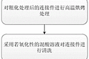 航空配电用连接件的制造方法