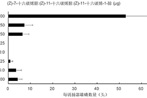 辣木瑙螟性信息素引诱剂