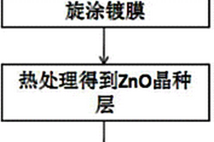 高度取向ZnO纳米锥阵列结构材料的制备方法