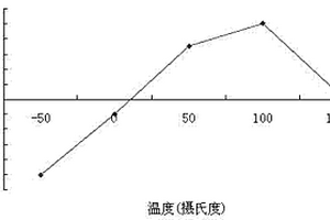 电容正电压系数反铁电陶瓷材料及其制作方法