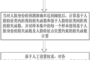 基于多目标学习的人脸识别算法训练方法