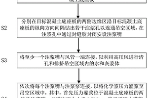 处理混凝土底座板与基床级配碎石表层间吊空的施工方法