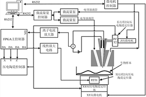 液滴型扫描离子电导显微镜及其探针和扫描方法
