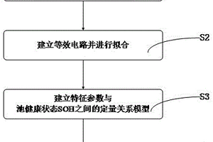 电池状态评价方法及装置