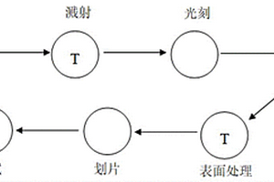 薄膜微带电路的制备工艺