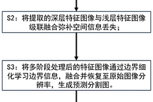 改进空洞卷积和多层次特征信息融合的图像语义分割方法