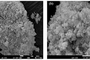 Bi<Sub>4</Sub>O<Sub>5</Sub>Br<Sub>2</Sub>光催化材料的制备方法