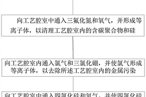 降低半导体设备工艺腔室内金属污染的方法