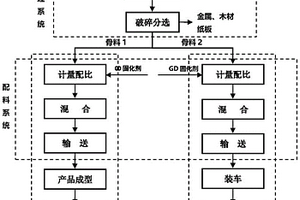免蒸养建材产品的组合物及其制备方法和应用