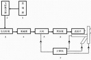 基于飞秒激光技术的QCM晶振片修频方法