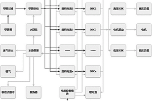 车载甲醇燃料电池管理系统及方法