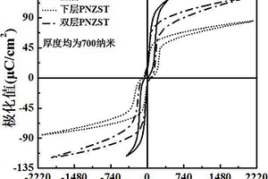 双层PNZST钙钛矿反铁电薄膜及其制备方法