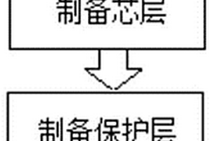 深紫外平面光波导制作方法