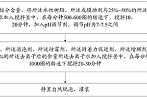 防霉漆及其制备方法