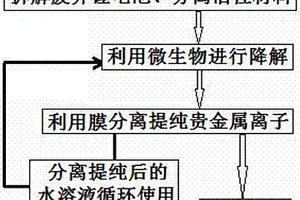 利用微生物从废弃锂电池中回收贵金属的方法