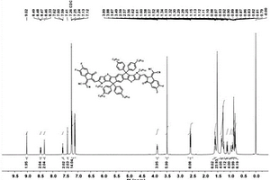 基于噻吩[3,2-b]吡咯的多元稠环类共轭小分子及其制备方法和应用