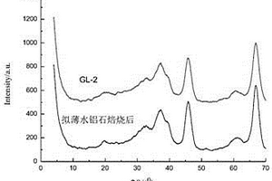 中孔含硅的氧化铝材料及其制备方法