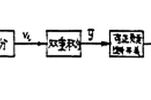 比例、微分、双重积分脉冲调节器