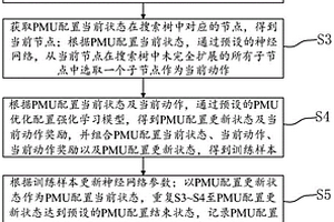 电力系统PMU优化配置方法、系统、设备及存储介质