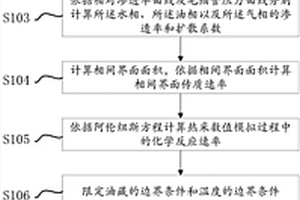 低渗透油藏空气驱数值模拟方法及装置