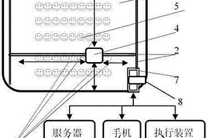 基于物联网的温室控制系统