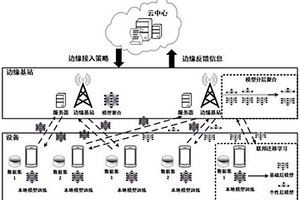 高能效的聚类联邦边缘学习策略生成方法和装置