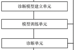 油田地面设备生产智能诊断平台