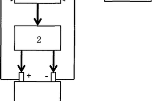 锂离子电池健康状态估算系统及使用该系统对锂离子电池健康状态估算的方法