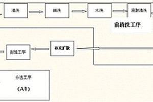 扩散后不良片的单独返工方法