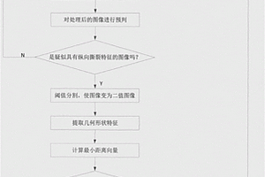输送带纵向撕裂故障在线检测方法