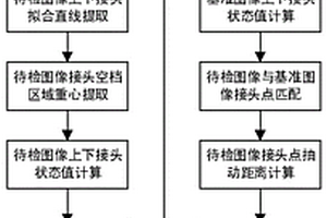 基于X光图像的钢丝绳芯输送带接头抽动检测方法