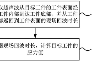 工件状态检测方法及装置
