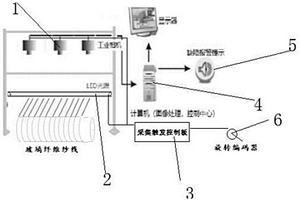 基于机器视觉的玻璃纤维纱线在线检测设备及方法