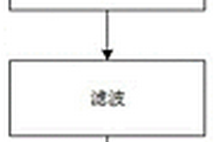 用于强弱磁检测的材料力磁特性参数确定方法